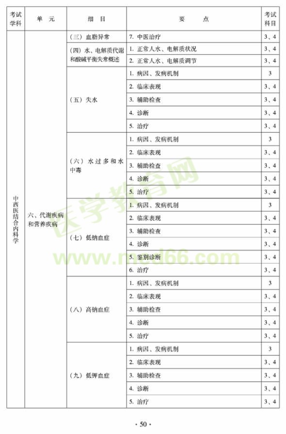 2012年中西醫(yī)結(jié)合內(nèi)科中級(jí)專業(yè)技術(shù)資格考試大綱——專業(yè)知識(shí)與專業(yè)實(shí)踐能力（專業(yè)代碼316）