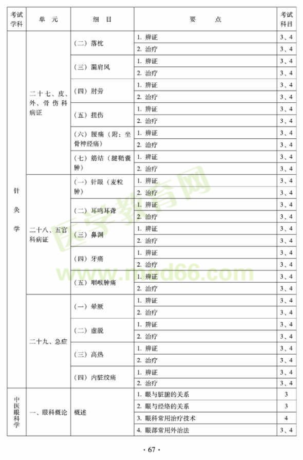 2012年全科醫(yī)學（中醫(yī)類）全科醫(yī)學中醫(yī)主治醫(yī)師考試大綱——針灸學