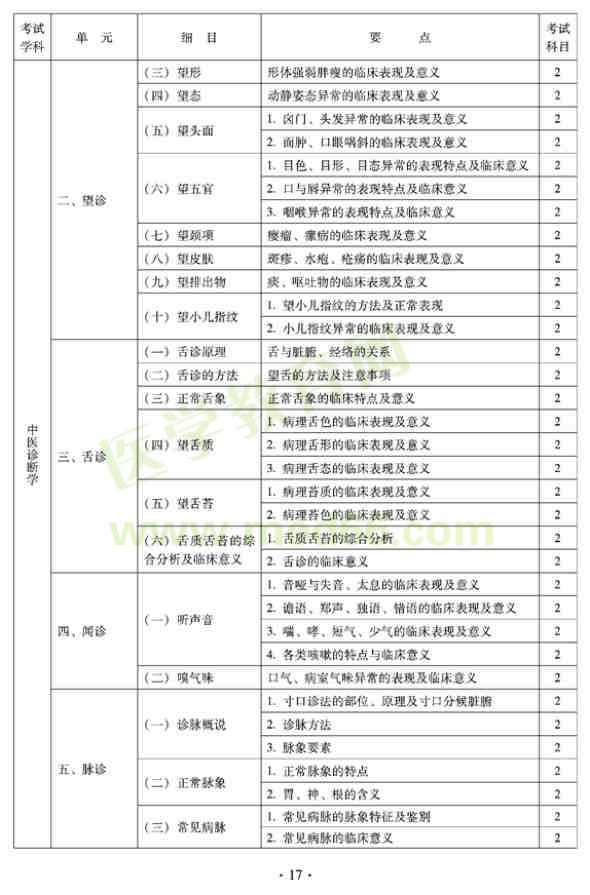 2012年全科醫(yī)學（中醫(yī)類）全科醫(yī)學中醫(yī)主治醫(yī)師考試大綱——相關專業(yè)知識