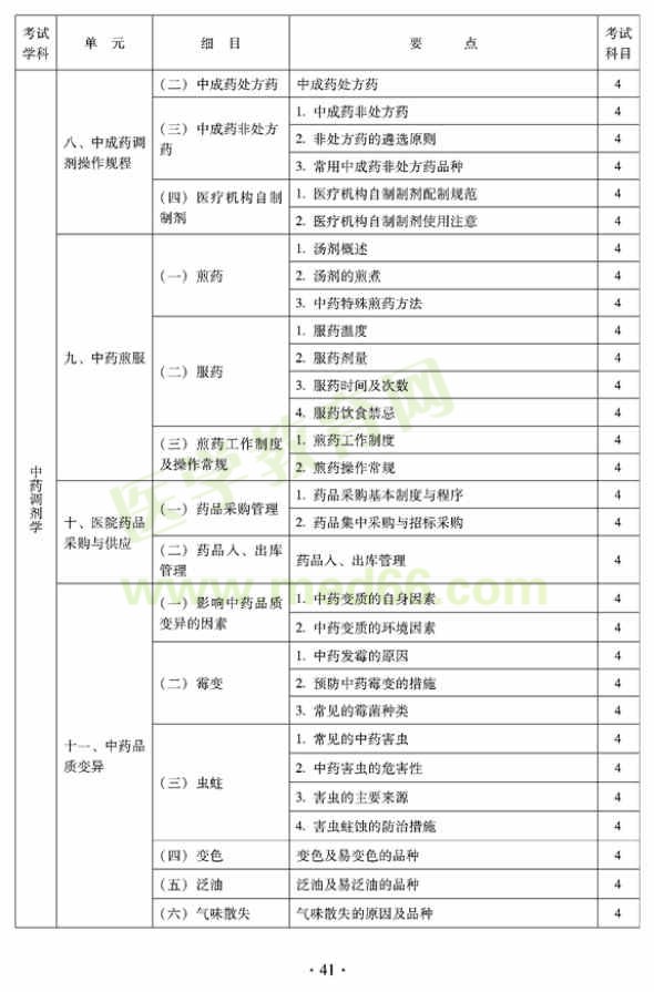 2012年臨床中藥初級師專業(yè)技術(shù)資格考試大綱——專業(yè)實(shí)踐技能