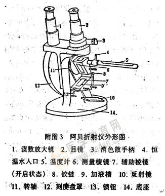 物理化學實驗儀器-阿貝折射儀