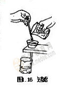 無(wú)機(jī)化學(xué)實(shí)驗(yàn)-過(guò)濾法