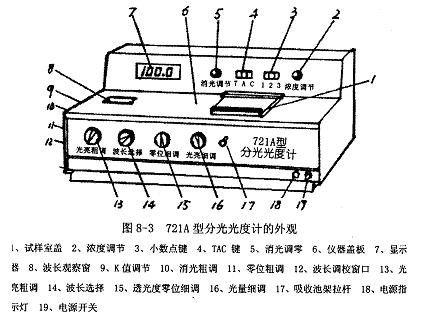 721A型分光光度計(jì)