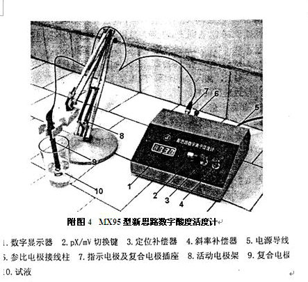 MX95型新思路數(shù)字酸度活度計