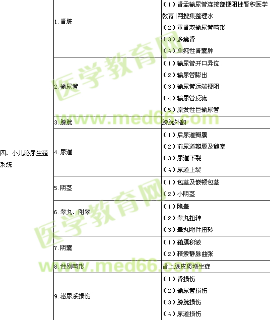 2013年小兒外科學專業(yè)實踐能力考試大綱