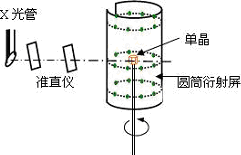 旋轉(zhuǎn)單晶法示意圖
