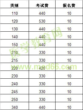 2013年連云港東?？h執(zhí)業(yè)醫(yī)師考試報名費(fèi)