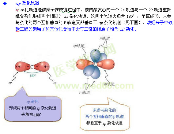 sp雜化軌道