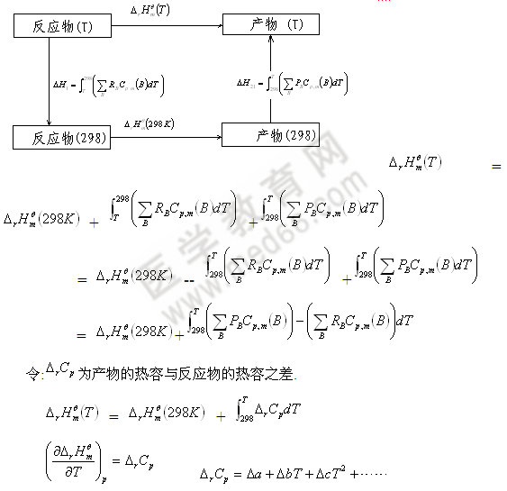 反應熱與溫度的關系