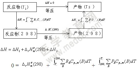 絕熱反應(yīng)