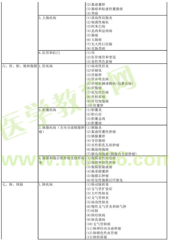 病理學(xué)2013年主治醫(yī)師考試大綱：專業(yè)實(shí)踐能力