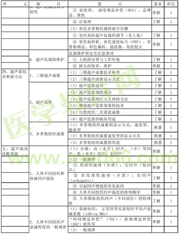 2016年超聲波醫(yī)學(xué)技術(shù)主管技師考試大綱