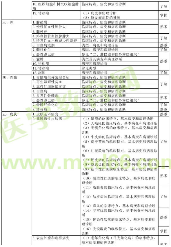 病理學(xué)2013年主治醫(yī)師考試大綱：專業(yè)知識