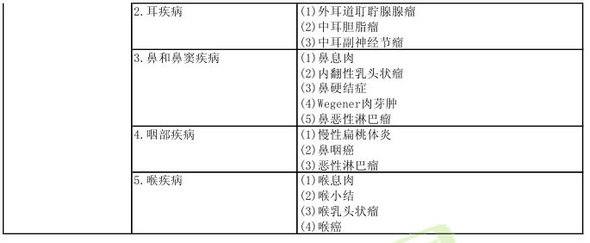 病理學(xué)2013年主治醫(yī)師考試大綱：專業(yè)實(shí)踐能力