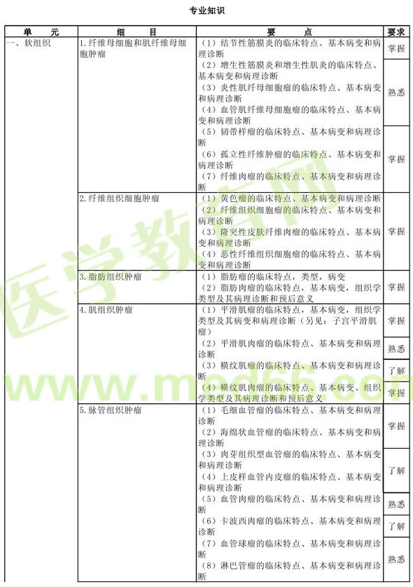 病理學(xué)2013年主治醫(yī)師考試大綱：專業(yè)知識