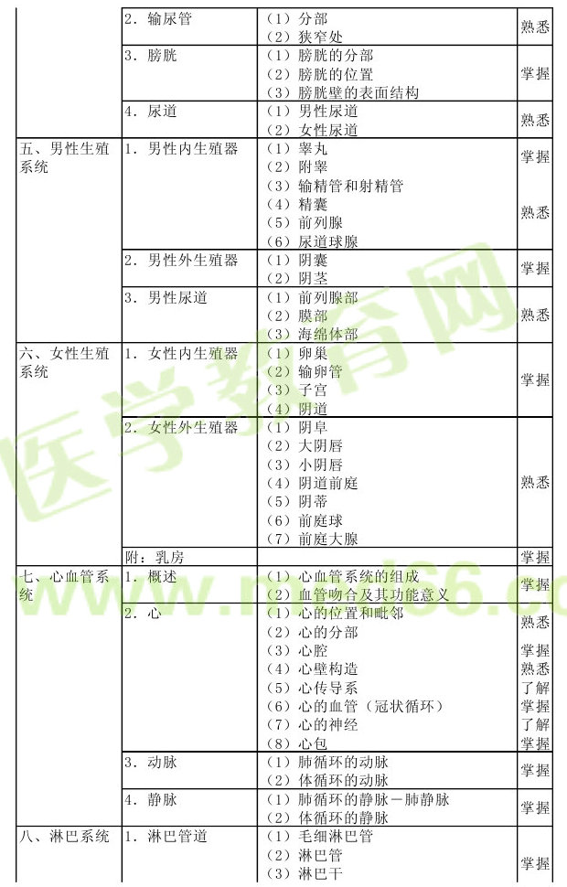 2013年病理學主治醫(yī)師考試大綱：相關(guān)專業(yè)知識