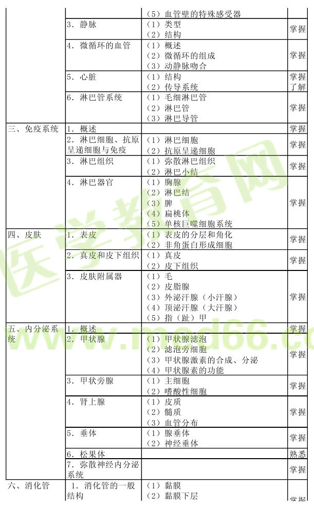 2013年病理學主治醫(yī)師考試大綱：相關(guān)專業(yè)知識