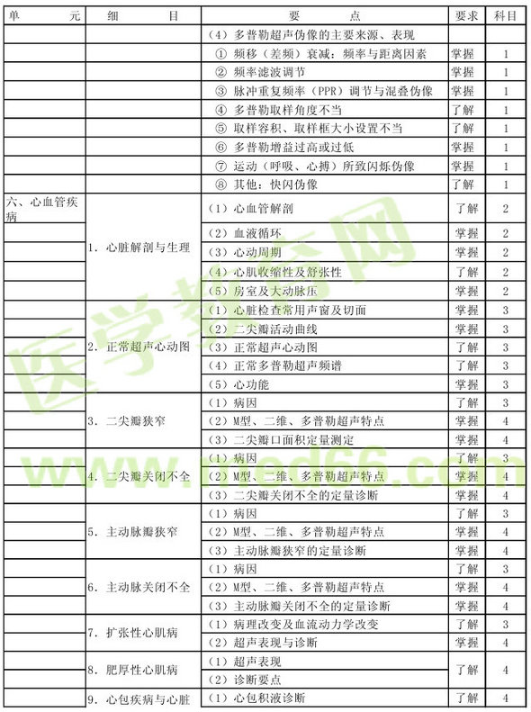 2016年超聲波醫(yī)學(xué)技術(shù)主管技師考試大綱