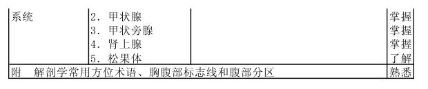 2013年病理學主治醫(yī)師考試大綱：相關(guān)專業(yè)知識