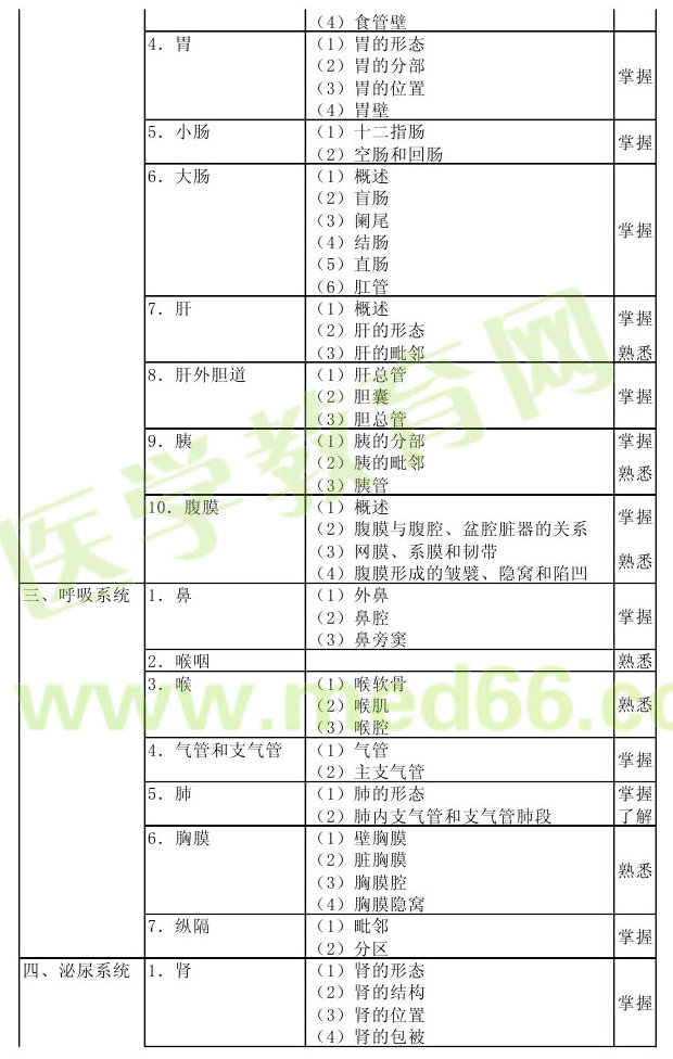 2013年病理學主治醫(yī)師考試大綱：相關(guān)專業(yè)知識