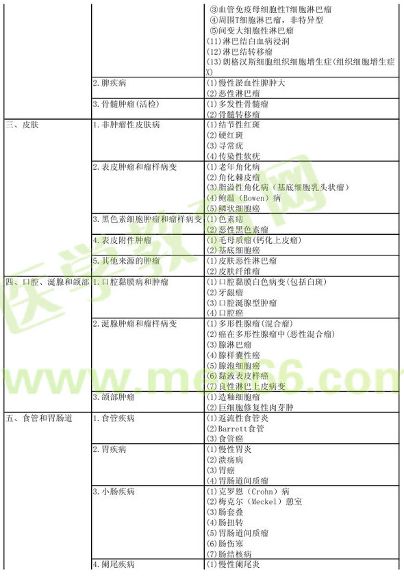 病理學(xué)2013年主治醫(yī)師考試大綱：專業(yè)實(shí)踐能力