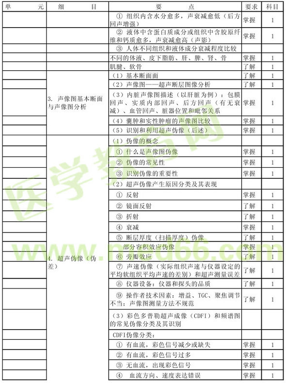 2016年超聲波醫(yī)學(xué)技術(shù)主管技師考試大綱