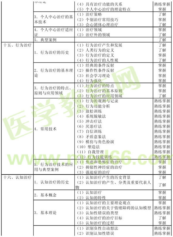 心理治療2013年主治醫(yī)師考試大綱：專業(yè)知識(shí)