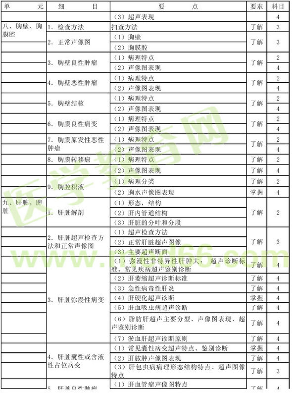 2016年超聲波醫(yī)學(xué)技術(shù)主管技師考試大綱