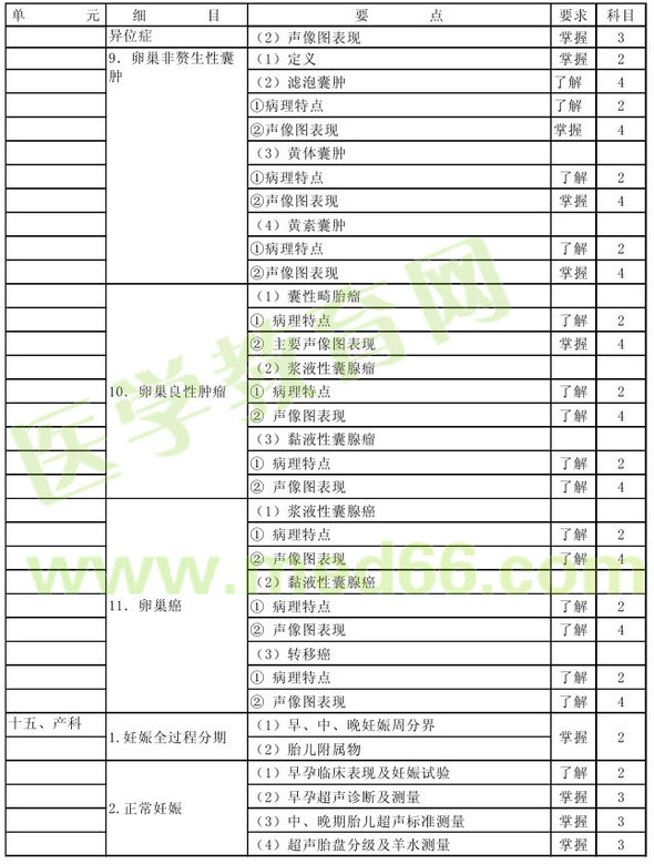 2016年超聲波醫(yī)學(xué)技術(shù)主管技師考試大綱