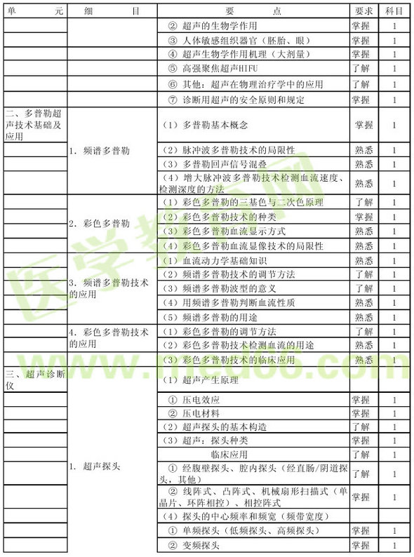 2016年超聲波醫(yī)學(xué)技術(shù)主管技師考試大綱