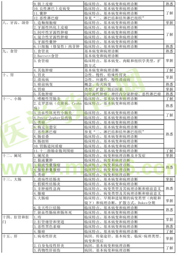 病理學(xué)2013年主治醫(yī)師考試大綱：專業(yè)知識