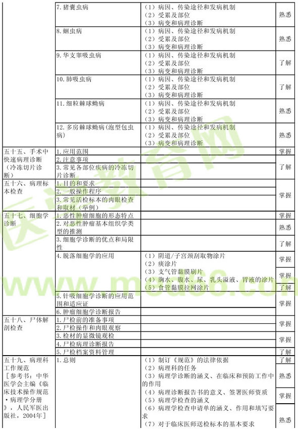 病理學(xué)2013年主治醫(yī)師考試大綱：專業(yè)知識