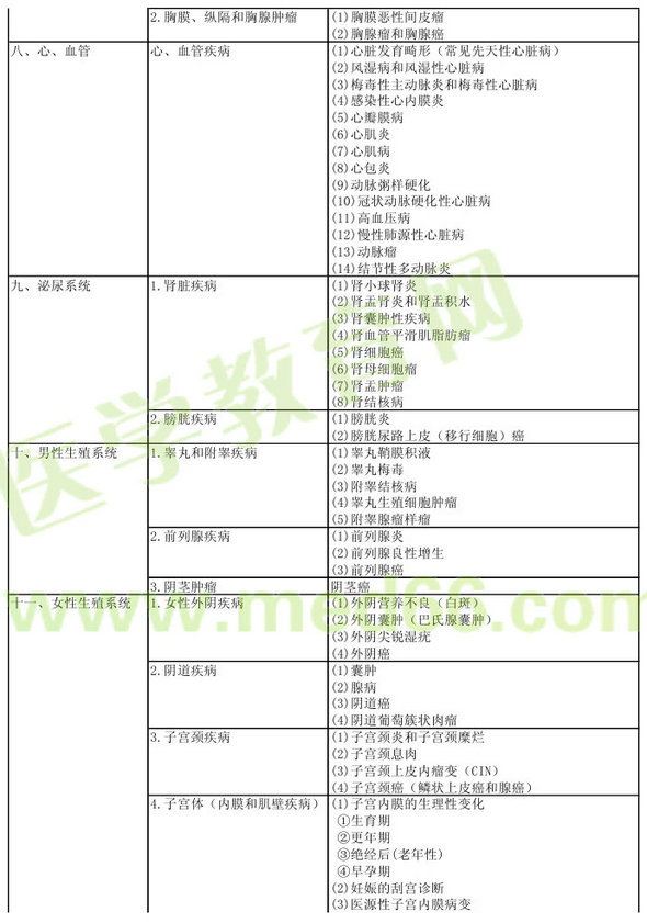 病理學(xué)2013年主治醫(yī)師考試大綱：專業(yè)實(shí)踐能力