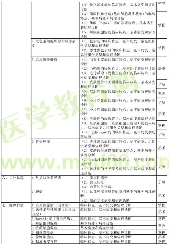 病理學(xué)2013年主治醫(yī)師考試大綱：專業(yè)知識