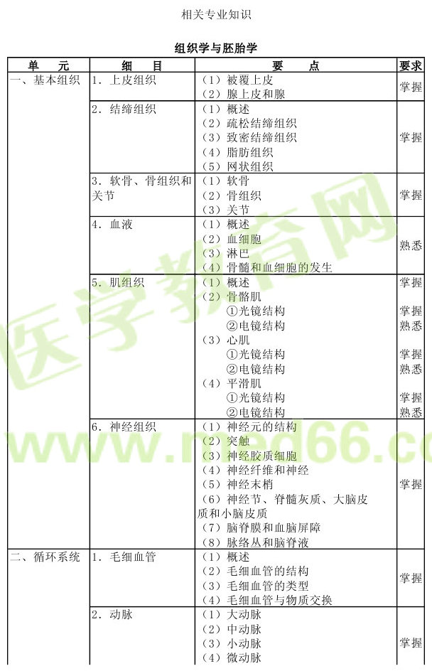 2013年病理學主治醫(yī)師考試大綱：相關(guān)專業(yè)知識