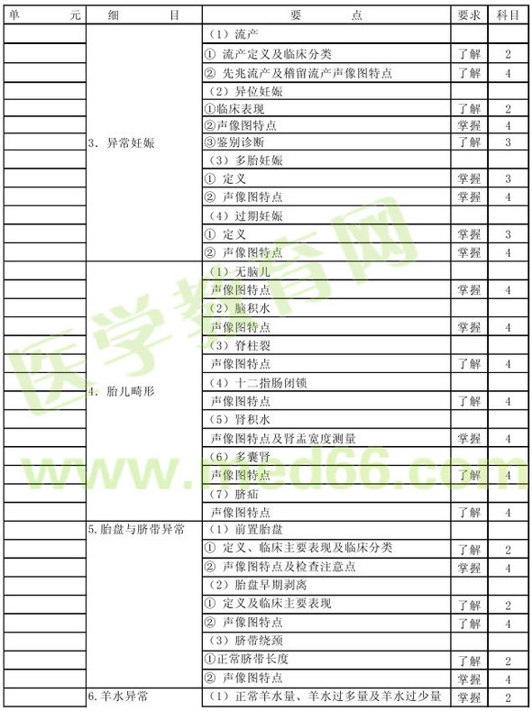 2016年超聲波醫(yī)學(xué)技術(shù)主管技師考試大綱