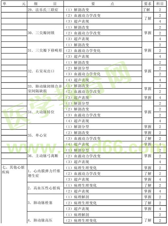 2016年超聲波醫(yī)學(xué)技術(shù)主管技師考試大綱