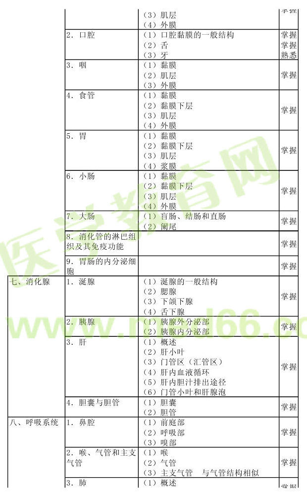 2013年病理學主治醫(yī)師考試大綱：相關(guān)專業(yè)知識