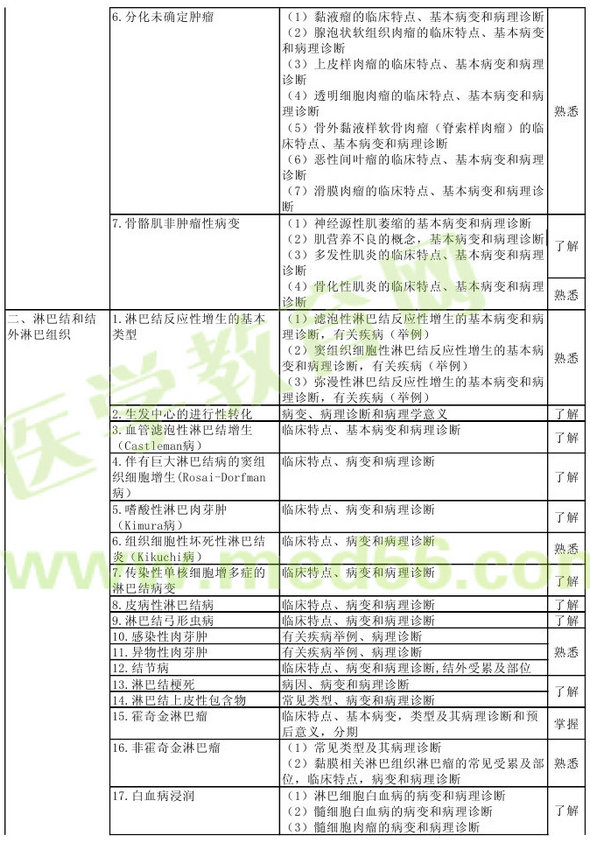 病理學(xué)2013年主治醫(yī)師考試大綱：專業(yè)知識