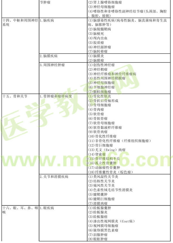 病理學(xué)2013年主治醫(yī)師考試大綱：專業(yè)實(shí)踐能力