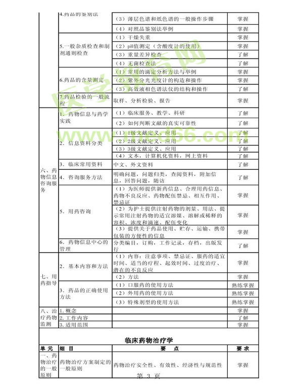 2014年衛(wèi)生資格藥學(xué)初級（師）考試大綱——專業(yè)實(shí)踐能力