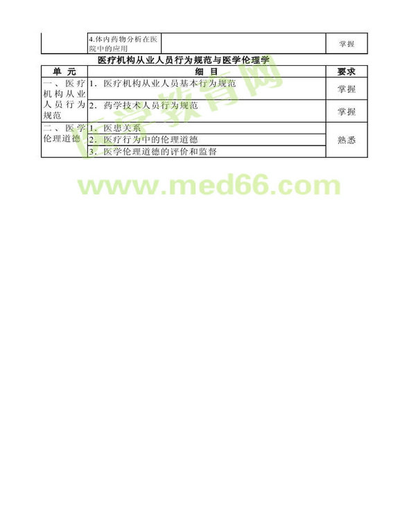 2014年衛(wèi)生資格藥學（中）級主管藥師考試大綱——基礎知識