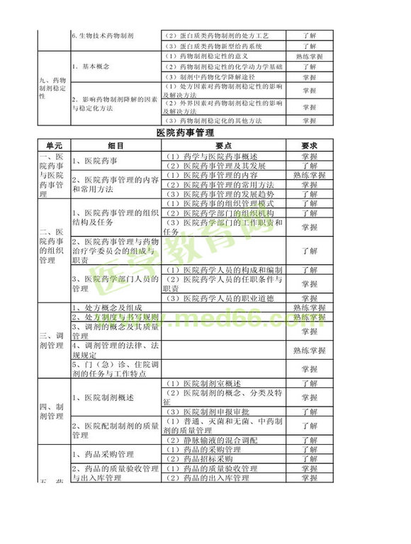 2014年衛(wèi)生資格藥學(xué)初級(jí)（士）考試大綱——相關(guān)專(zhuān)業(yè)知識(shí)