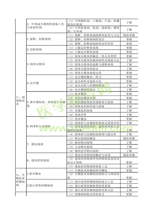 2013年衛(wèi)生資格藥學（中）級主管藥師考試大綱——相關專業(yè)知識