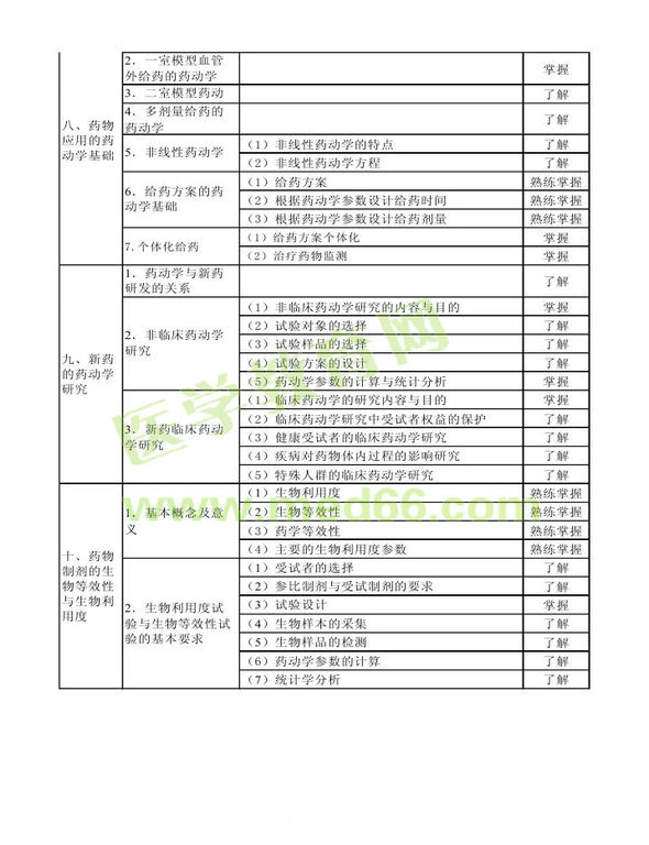 2014年衛(wèi)生資格藥學初級（士）考試大綱——專業(yè)知識