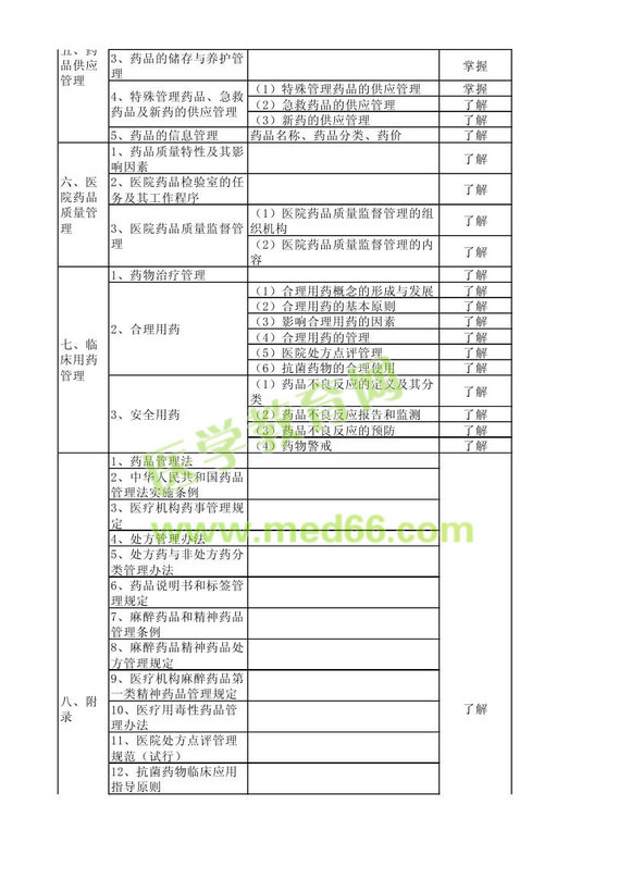 2014年衛(wèi)生資格藥學(xué)初級(jí)（士）考試大綱——相關(guān)專(zhuān)業(yè)知識(shí)