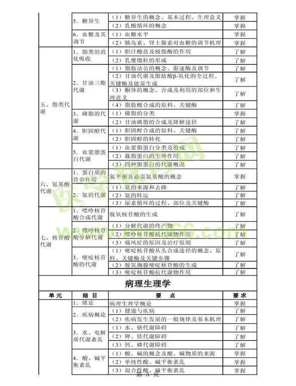 2014年衛(wèi)生資格藥學初級（師）考試大綱——基礎(chǔ)知識