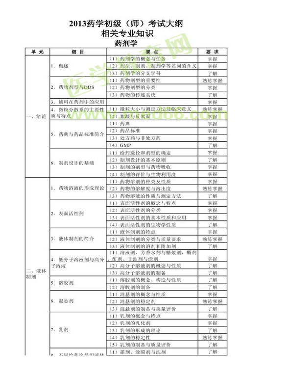 2013年衛(wèi)生資格藥學初級（師）考試大綱——相關(guān)專業(yè)知識