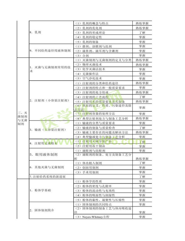 2013年衛(wèi)生資格藥學（中）級主管藥師考試大綱——相關專業(yè)知識