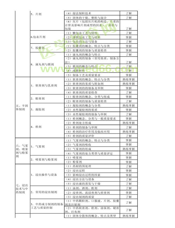 2013年衛(wèi)生資格藥學初級（師）考試大綱——相關(guān)專業(yè)知識